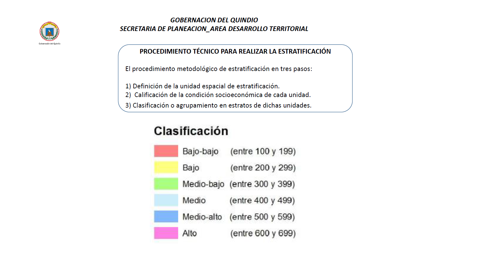 CLASIFICACION ESTRATIFICACION