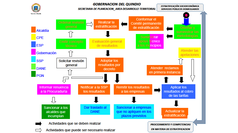 COMPETENCIAS PROCEDIMIENTOS