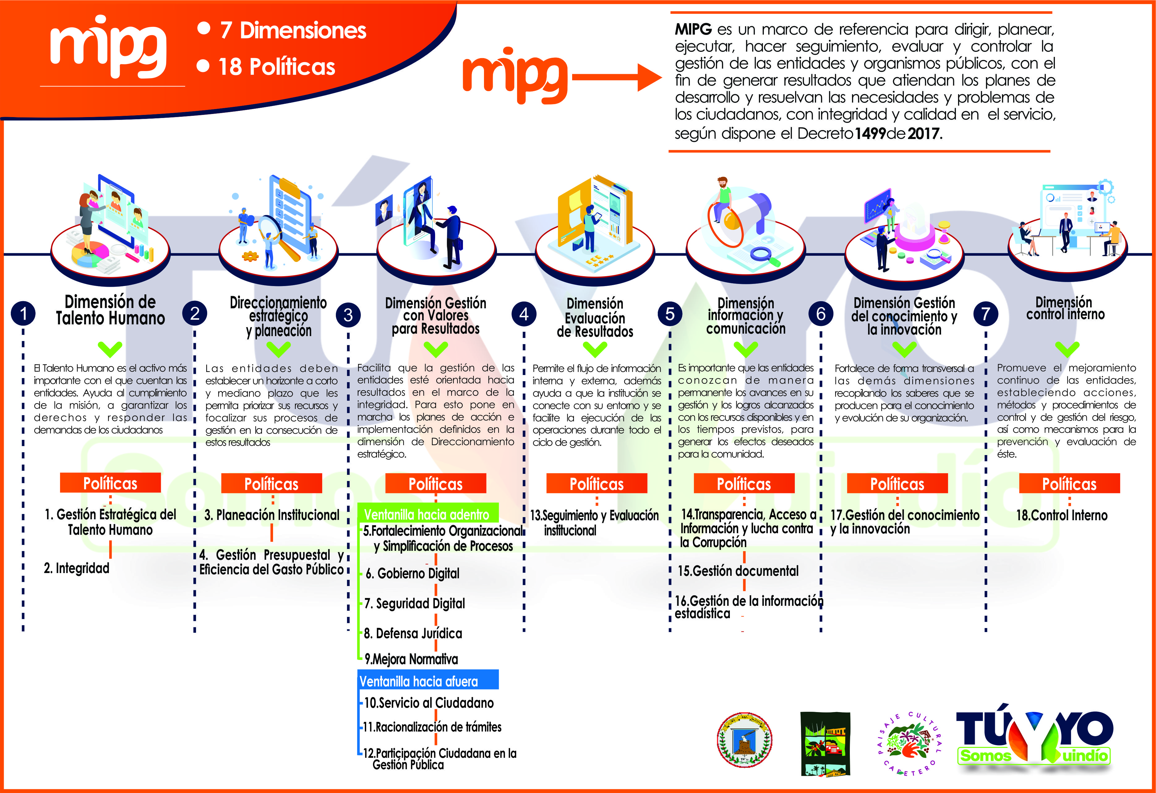mipg actualizado