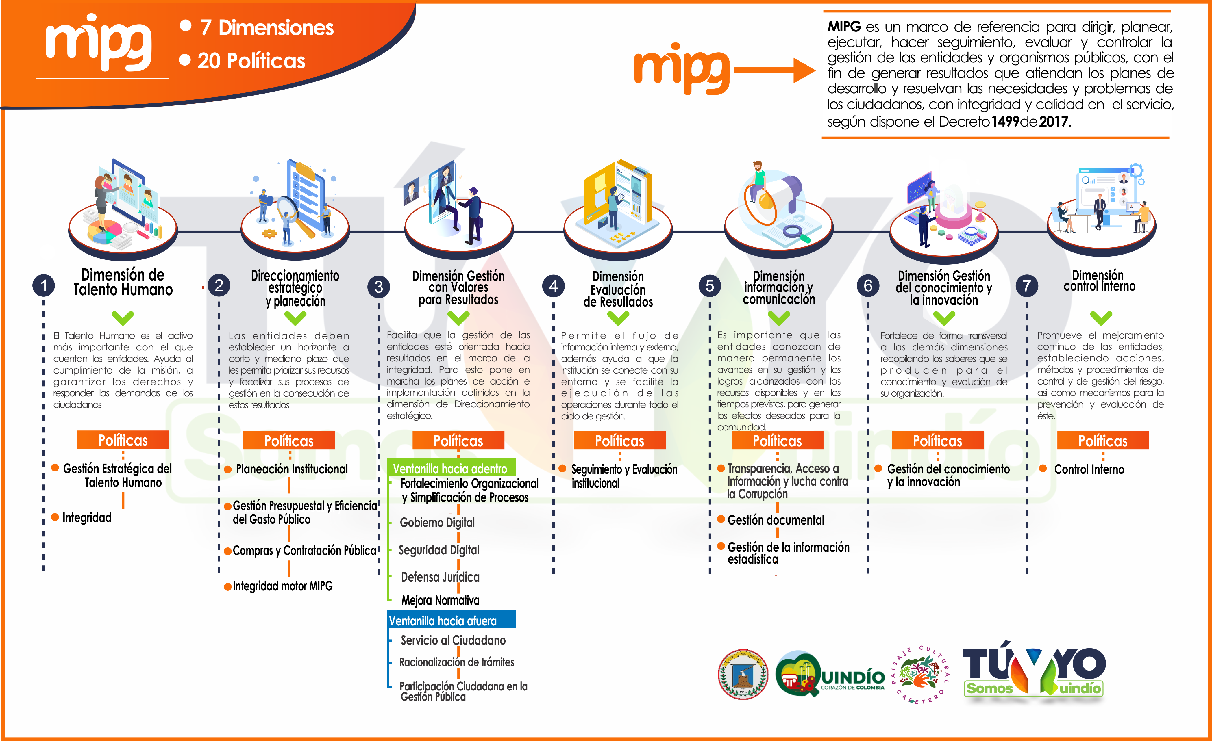 Infograma MIPG