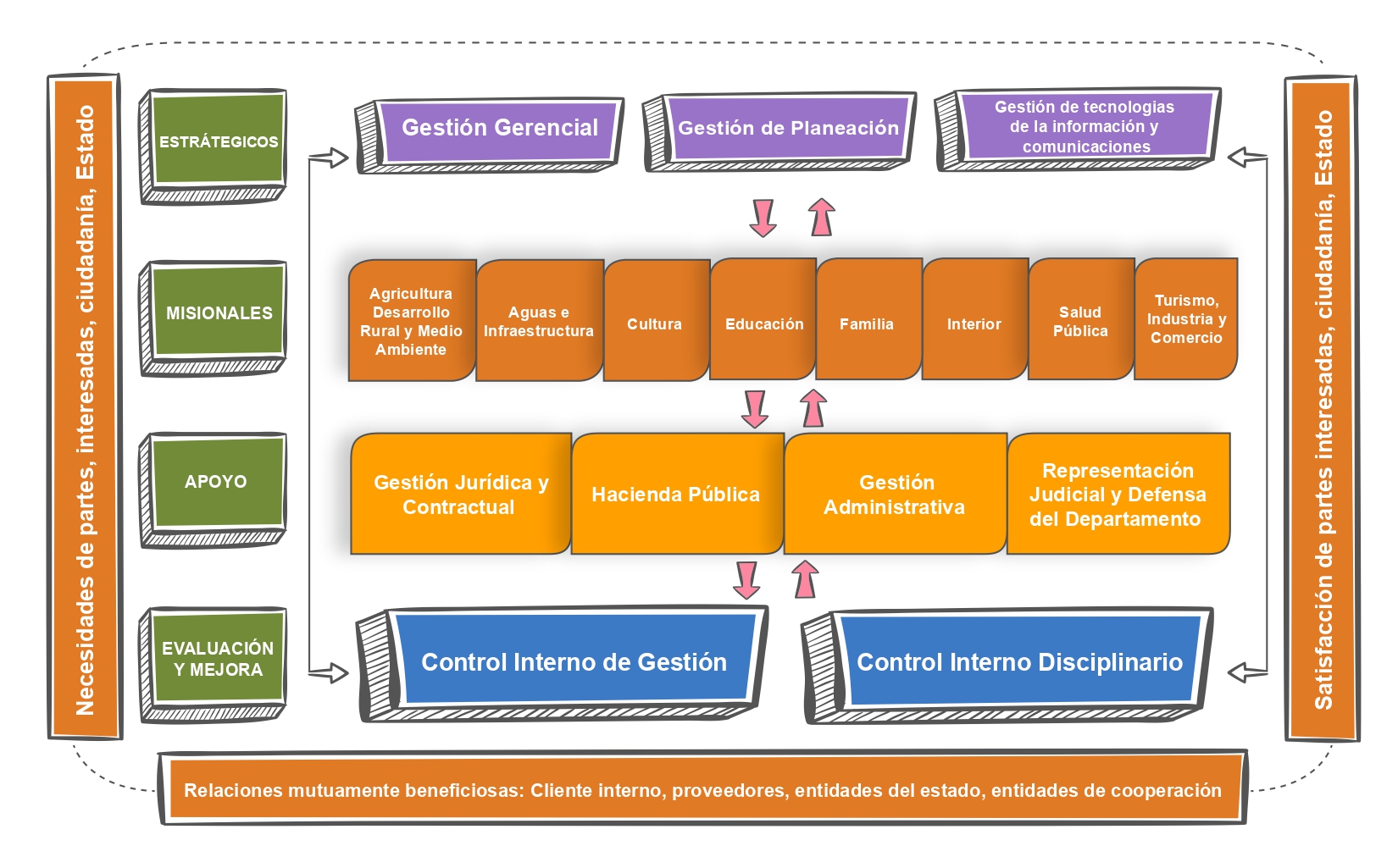 MAPA DE PROCESOS page 0001