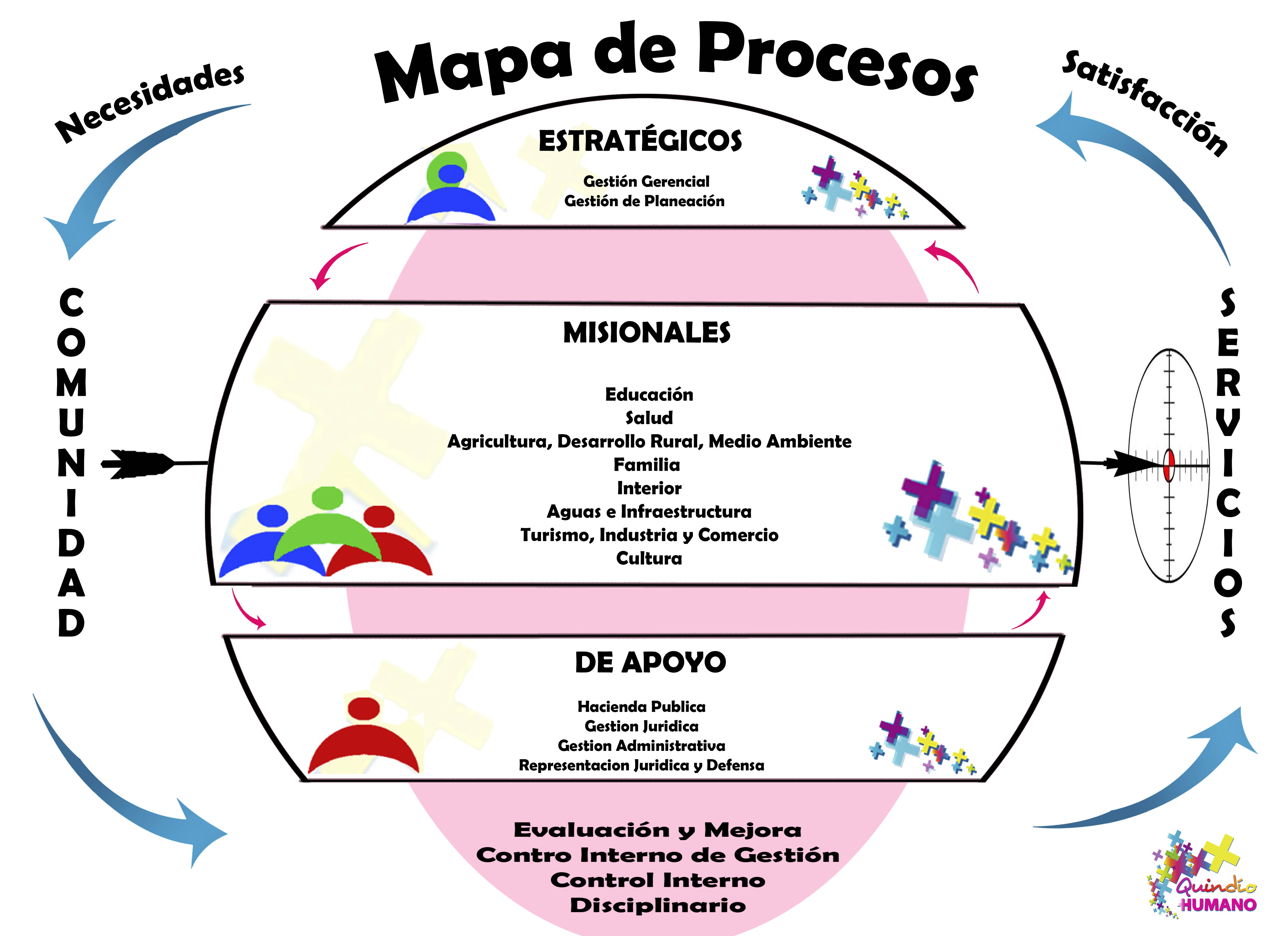 Mpa de procesos - Henry