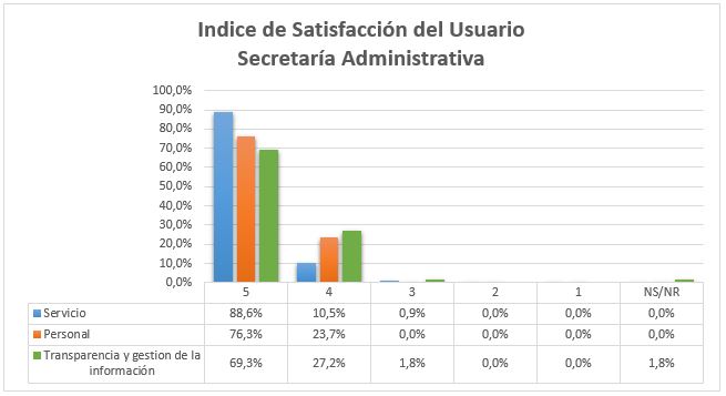 INDICE SATISTACCION