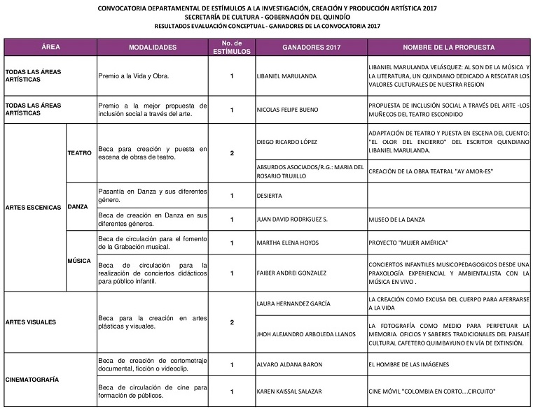 GANADORES DE ESTIMULOS 2017 001