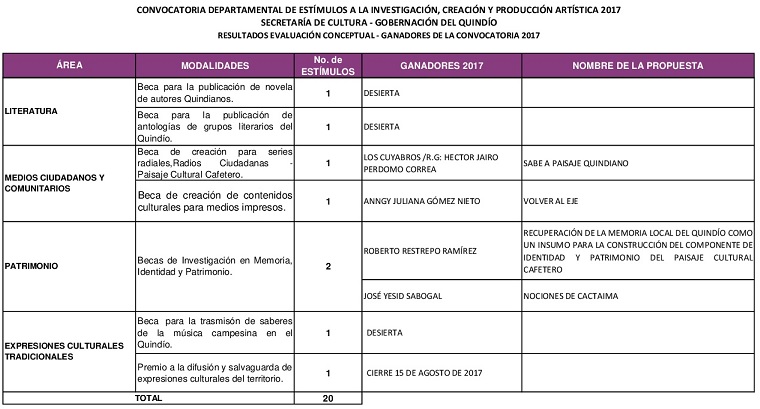 GANADORES DE ESTIMULOS 2017 002