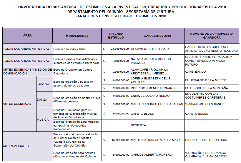 Estimulos 2018 1