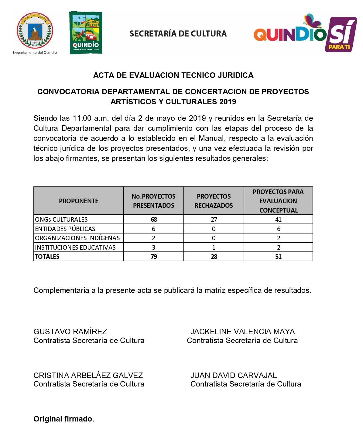 Acta de evaluacion Concertacion 2019