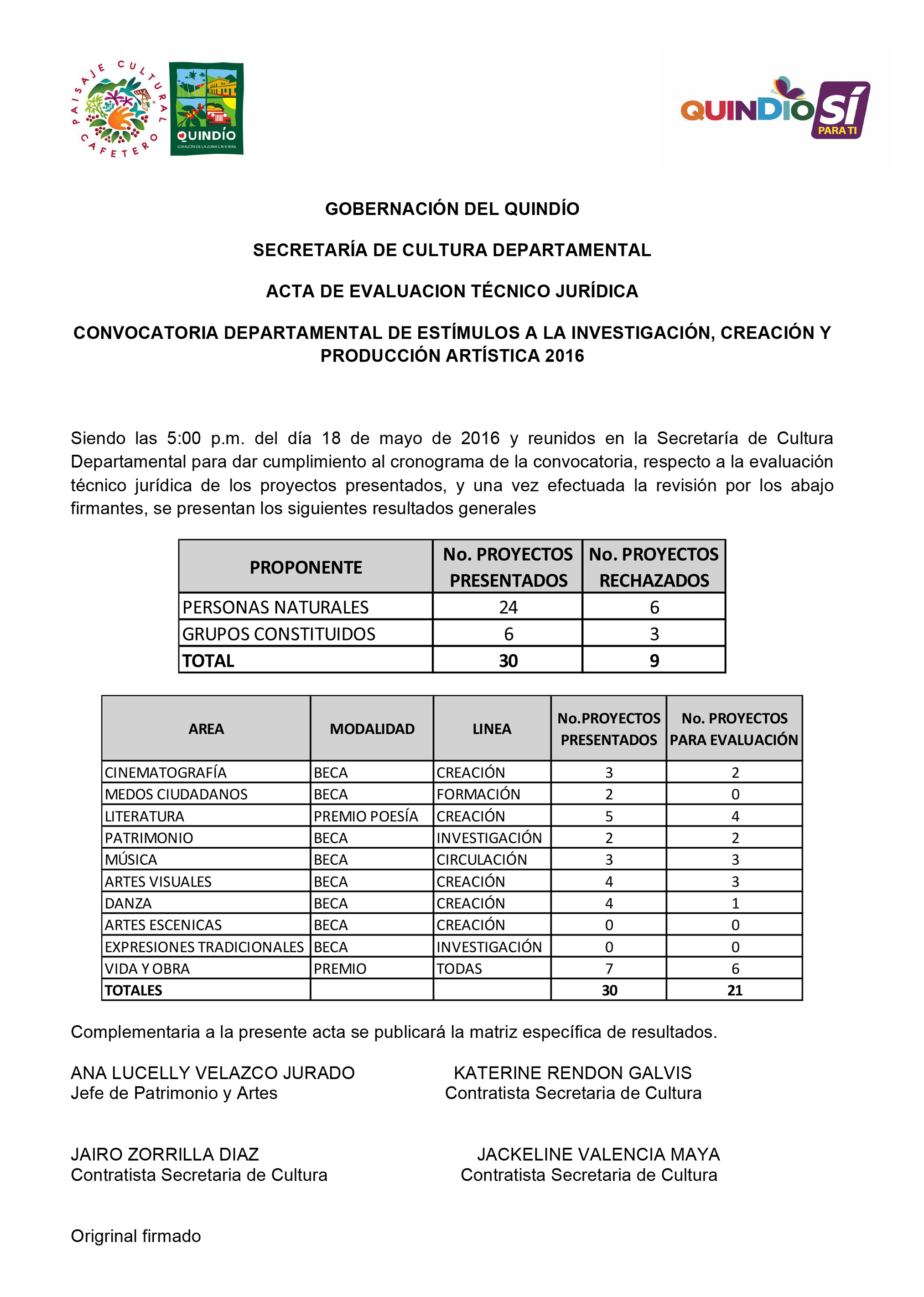 Acta de resultados de evaluacion estimulos 2016