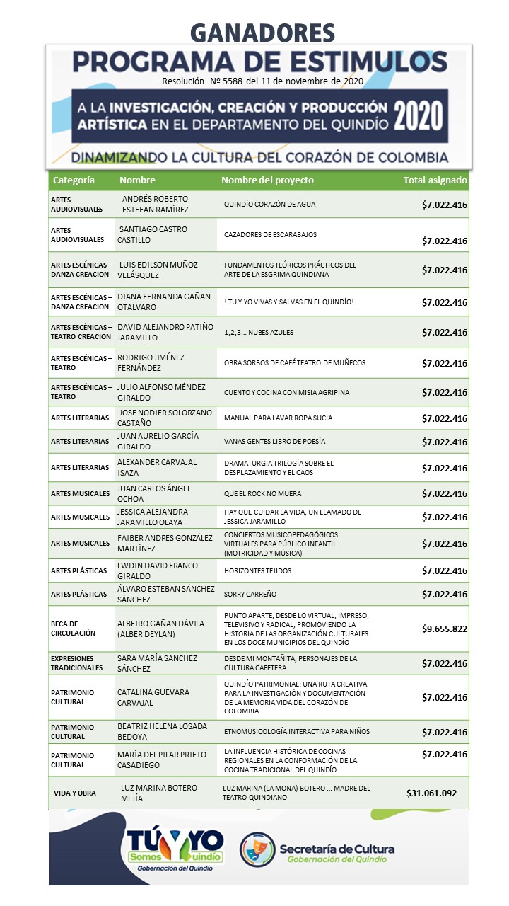 Ganadores Programa Departamental de Estímulos a la Creación, Investigación y Producción artística en el Departamento del Quindío 2020