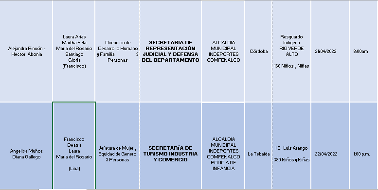 Córdoba y La Tebaida