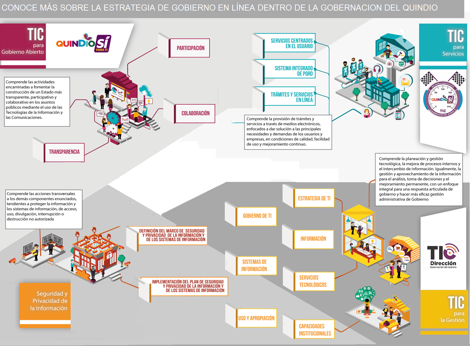 ESTRATEGIA_TIC_GOBERNACION_DEL_QUINDIO.png - 847.17 kB