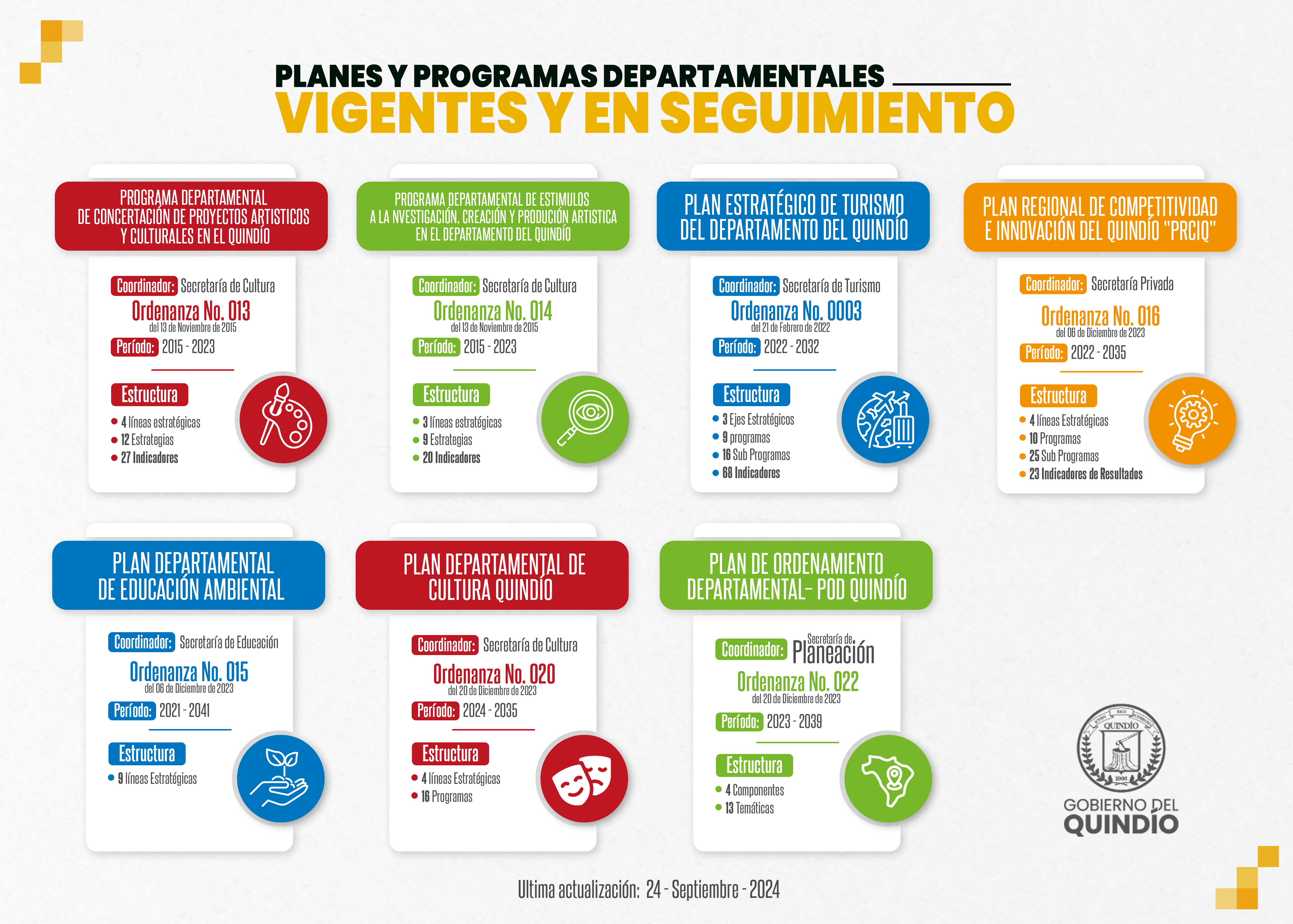 Infograma_Planes_y_Programas_Depar_-_sept_24.png - 2.06 MB