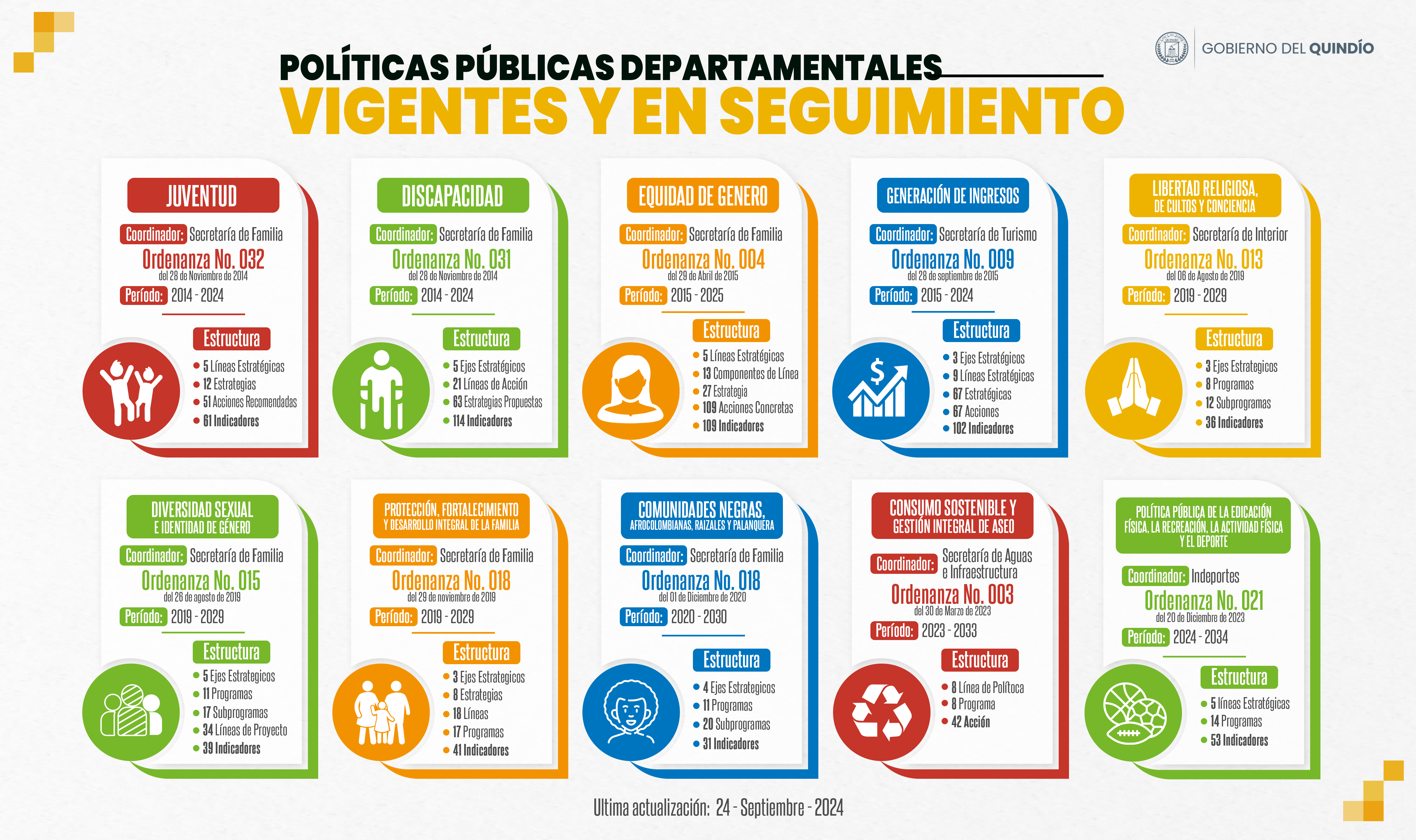 Infograma_poliiticas_puiblicas_-_sept_24.png - 2.55 MB