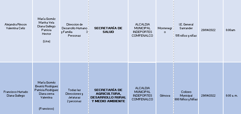 Montenegro y Génova 1