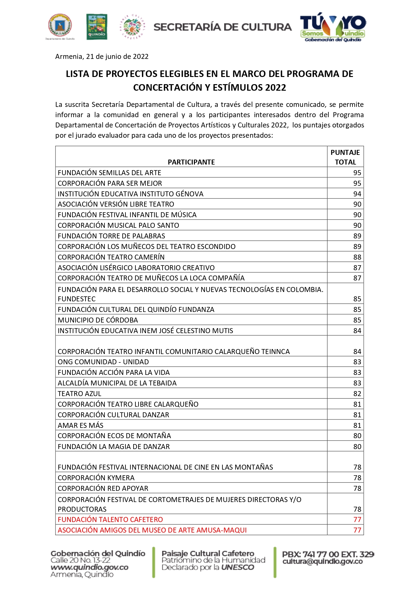 LISTADO_DE_PERSONAS_NATURALES_GANADORAS_CONSERTACIÓN_2022_pages-to-jpg-0001.jpg - 868.79 kB