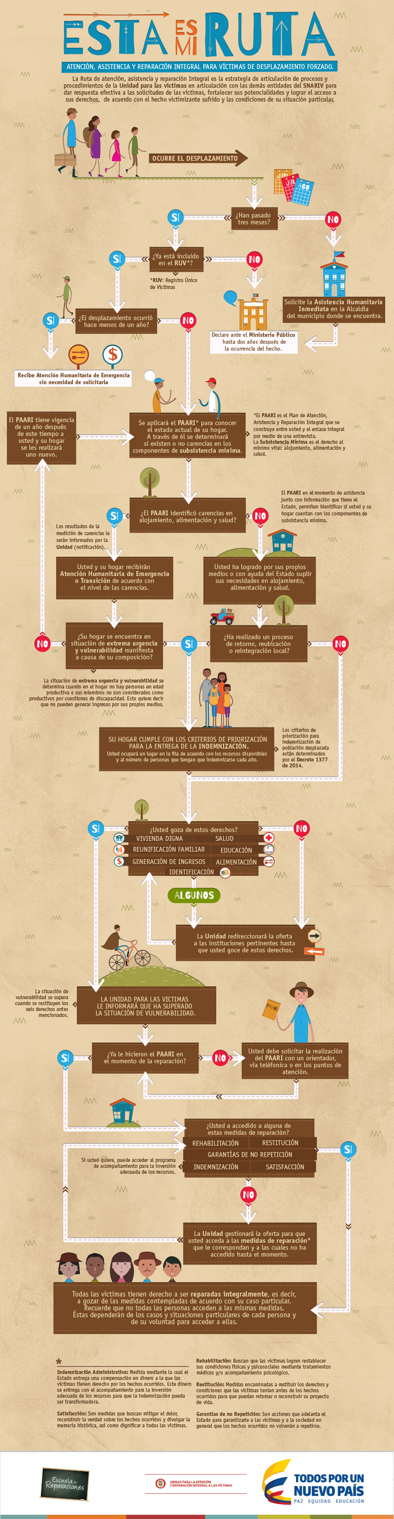 infografia-rutadesplazamiento_0.jpg - 947.27 kB