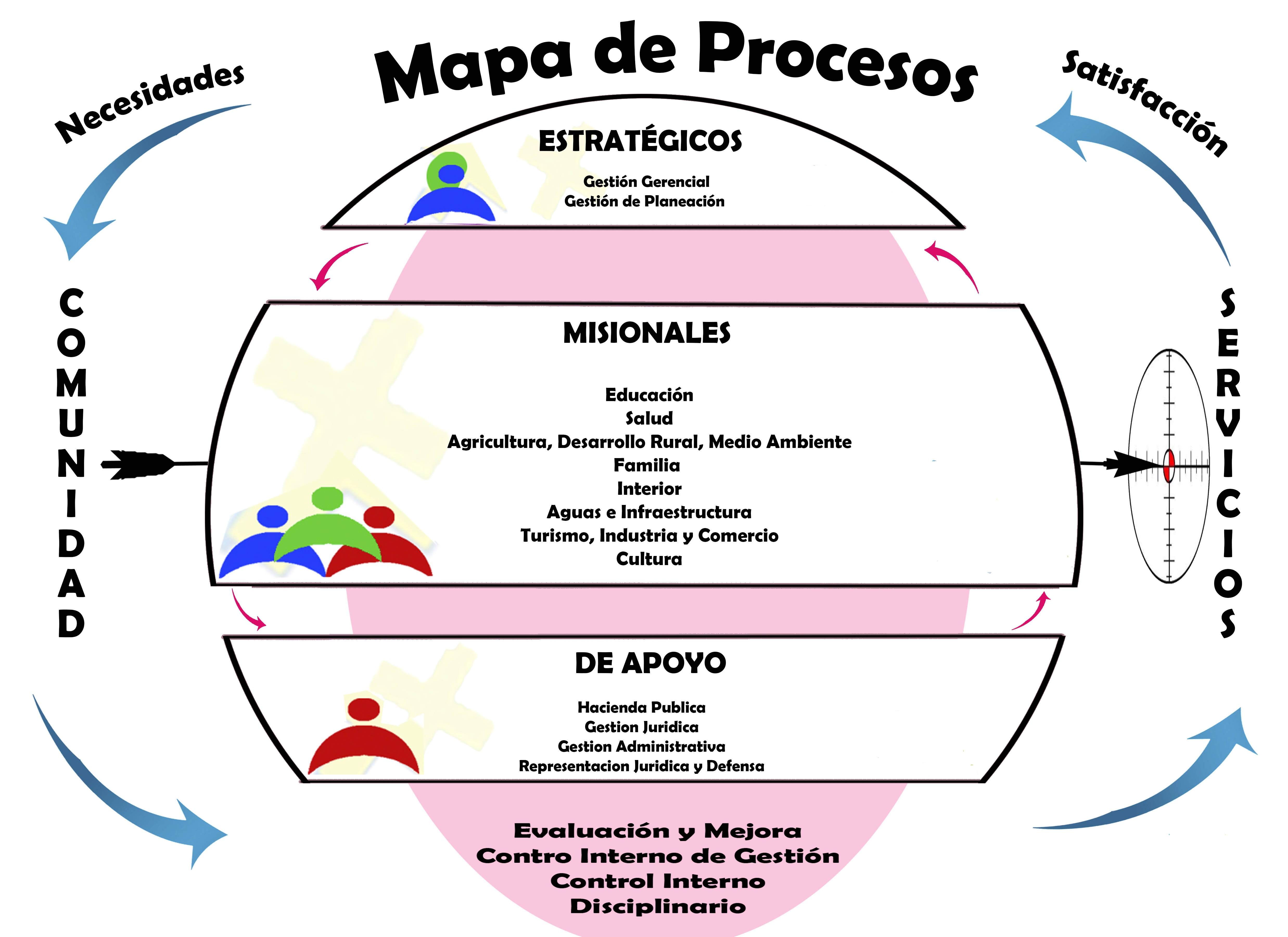 mapa_de_procesos.jpg - 1.12 MB