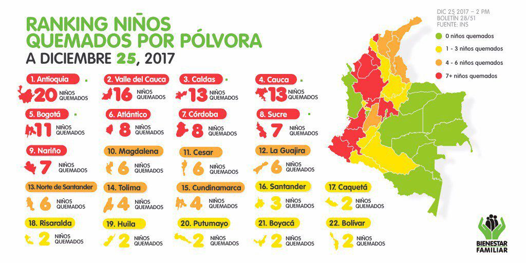 En 2017 Zona Franca del Quindío realizó transacciones superiores a los 120 millones de dólares 